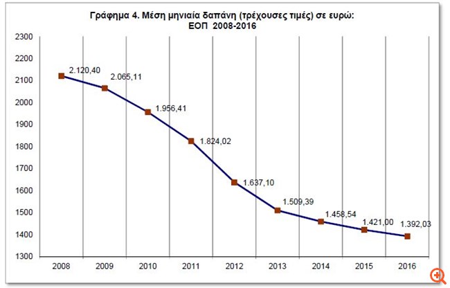 elstat111017c
