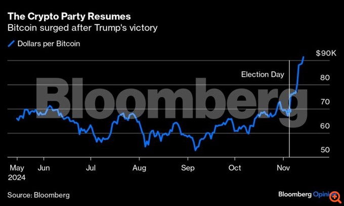 Τα κρυπτονομίσματα επιστρέφουν - Πώς θα αποφύγουμε την καταστροφή