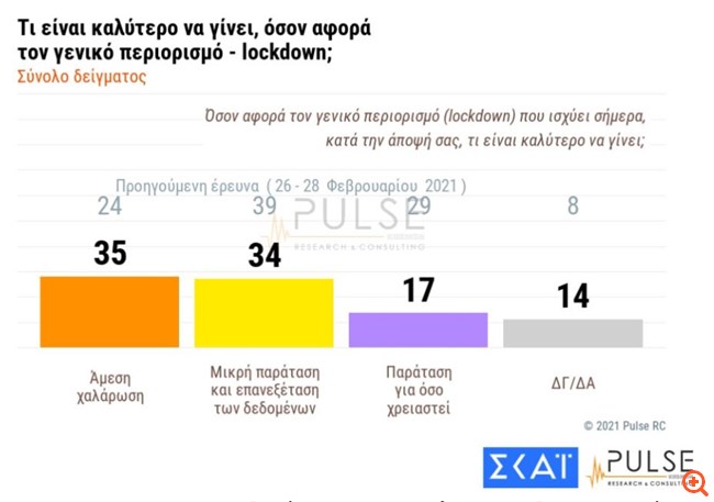 πιν