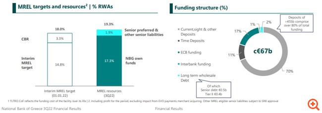 Στην έκδοση senior preferred ομολόγου προχωρά η Εθνική Τράπεζα