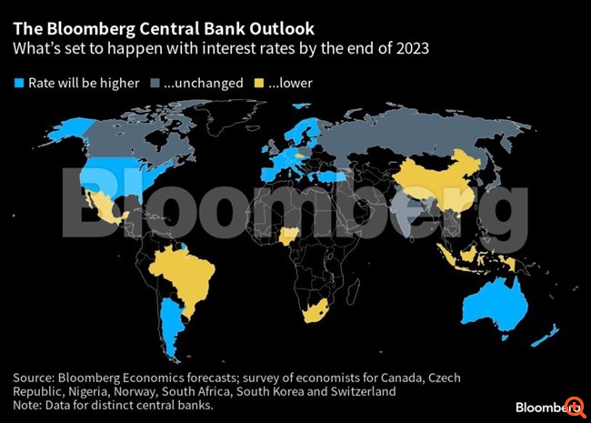 Η κορύφωση των επιτοκίων της Fed φέρνει πιο κοντά το σήμα "φρένου" παγκοσμίως