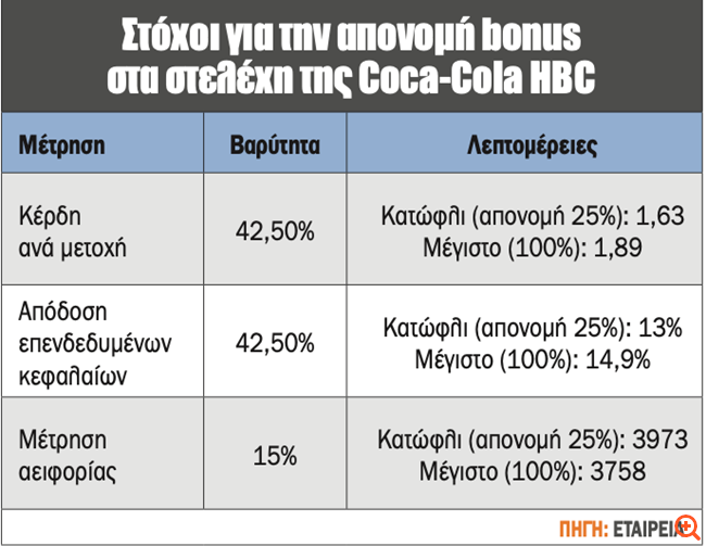 πιν