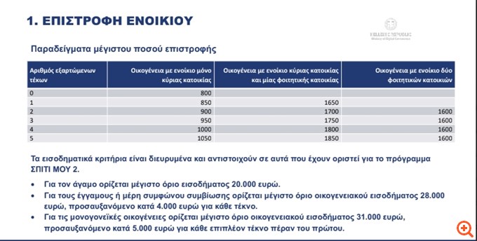 Κυρ. Πιερρακάκης: Κάλυψη ενός ενοικίου ως 800€ με προσαύξηση για παιδιά, βοήθημα 250 ευρώ στους χαμηλοσυνταξιούχους - Τα εισοδηματικά και περιουσιακά κριτήρια