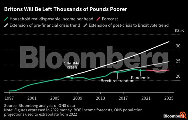bloomberg βρετανια