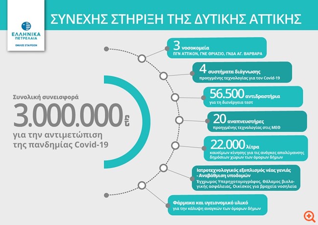 Νέα δωρεά 5.500 αντιδραστηρίων στο Θριάσιο από τα Ελληνικά Πετρέλαια