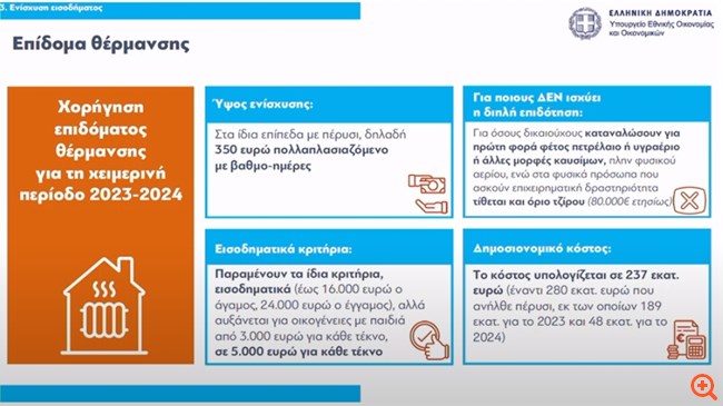 πιν