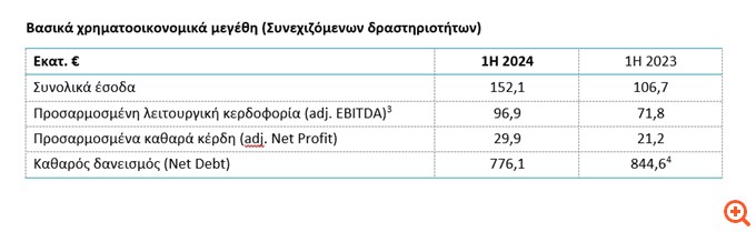 πιν