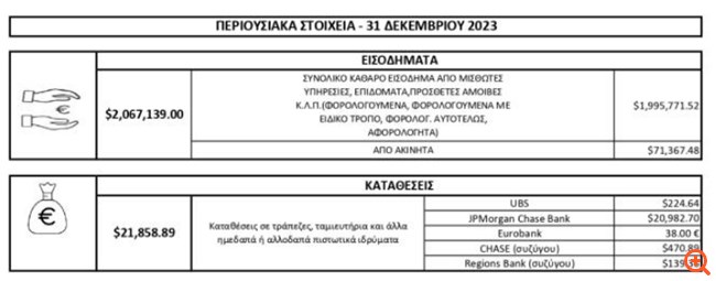 Το... excel αντί πόθεν εσχες που παρουσίασε ο Στ. Κασσελάκης