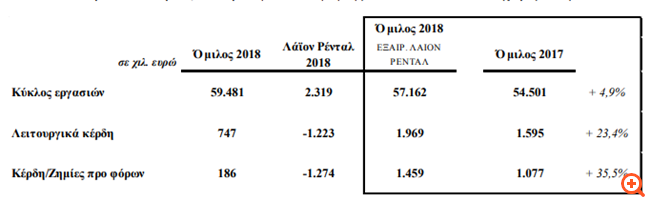 Μοτοδυναμική: Βελτίωση μεγεθών το 2018