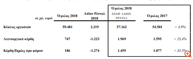 ÎÎ¿ÏÎ¿Î´ÏÎ½Î±Î¼Î¹ÎºÎ®: ÎÎµÎ»ÏÎ¯ÏÏÎ· Î¼ÎµÎ³ÎµÎ¸ÏÎ½ ÏÎ¿ 2018