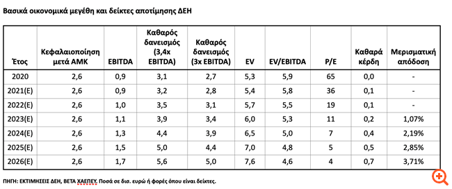 πιν