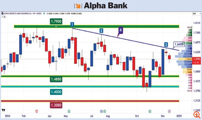 Διάγραμμα Alpha