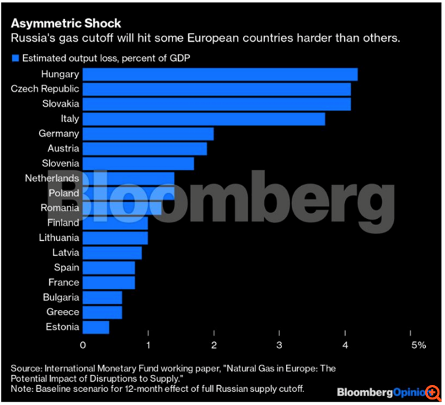 Θα χαθεί για τελευταία - ίσως - φορά το τρένο της αληθινής ενοποίησης;