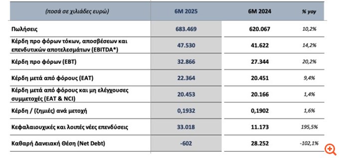 ΟΠΑΠ