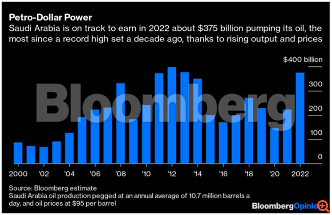 Ο σίγουρος κερδισμένος από την ουκρανική κρίση; Η Σαουδική Αραβία