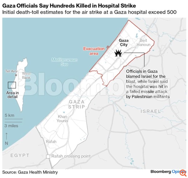 Πώς το νοσοκομείο εκτινάσσει τον κίνδυνο γενικού πολέμου - όποιος κι αν το χτύπησε