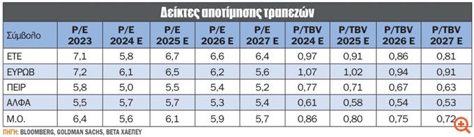 Διάγραμμα