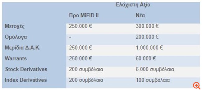 ΕΧΑΕ: Αλλαγές στο Μοντέλο Διαπραγμάτευσης των Αγορών του Χ.Α.