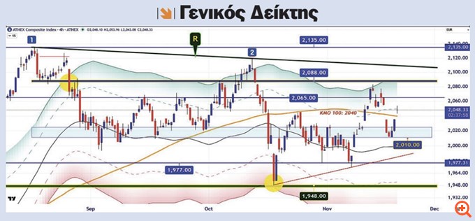 Στροφή εκατονταετίας: η Ελλάδα σε νέο status