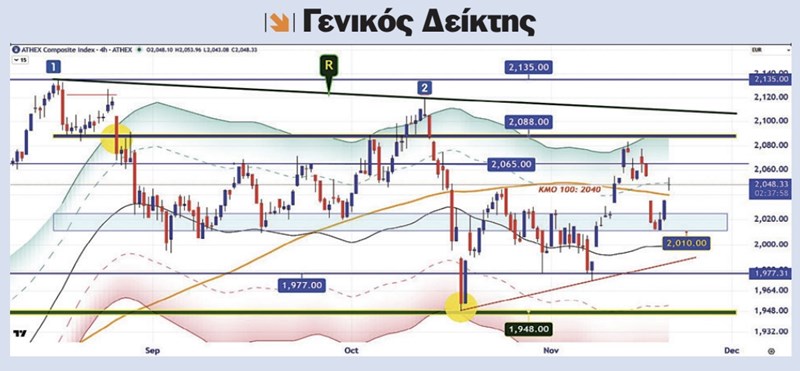 Στροφή εκατονταετίας: η Ελλάδα σε νέο status