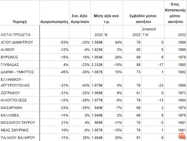 remax αγοραπωλησίες 1