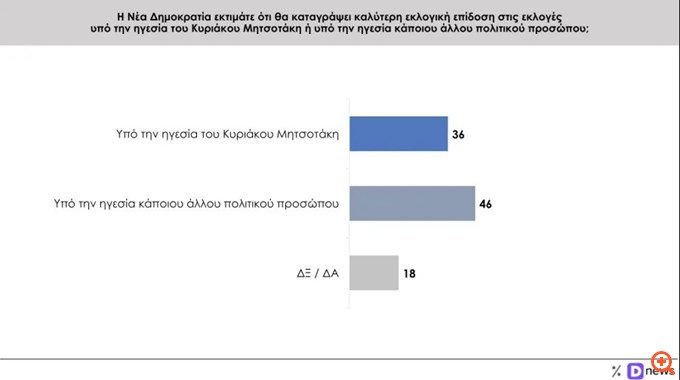 Δημοσκόπηση Prorata