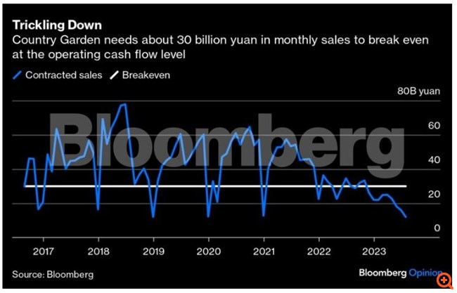 Τα καλά, τα κακά και τα πολύ χειρότερα από μια χρεοκοπία του κινεζικού κολοσσού ακινήτων Country Garden