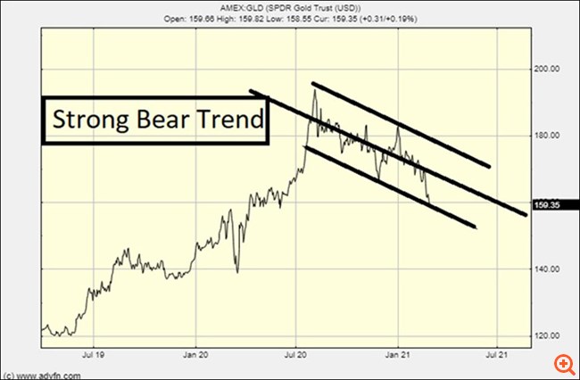 Bitcoin εναντίον χρυσού: Επιζώντας από τον πληθωρισμό