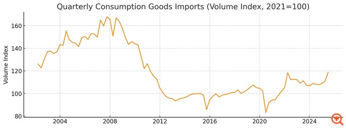 consumption