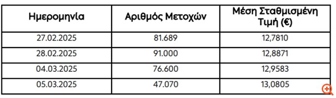 ΔΕΗ: Ανακοίνωση - ρυθμιζόμενη πληροφορία