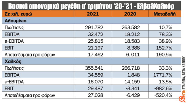 πιν