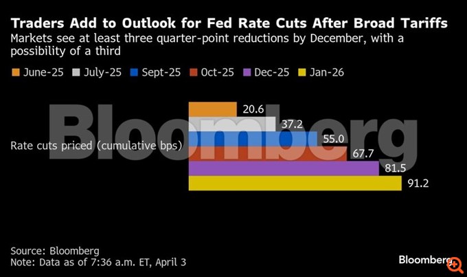 bloomberg