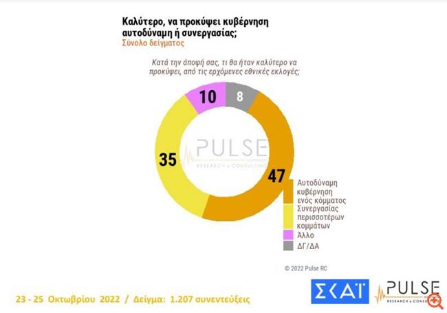 Δημοσκόπηση Pulse
