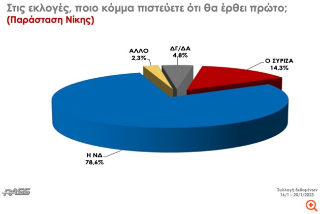 parastash