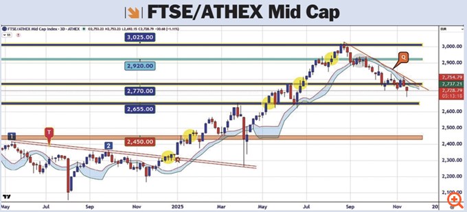 Στροφή εκατονταετίας: η Ελλάδα σε νέο status