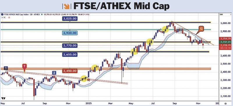 Στροφή εκατονταετίας: η Ελλάδα σε νέο status