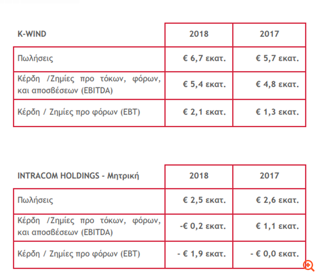 ιντρακομ6