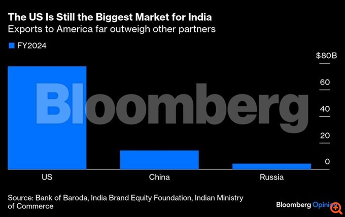 Γιατί το restart Ρωσίας-Ινδίας-Κίνας δεν θα διαρκέσει