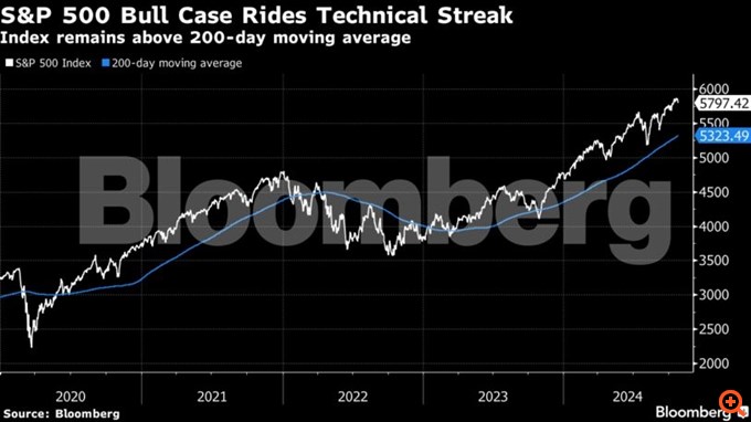 Wall: Μεικτή εικόνα στο κλείσιμο, ανέκαμψε ο S&P 500 - Εκτινάχθηκε άνω του 21% η μετοχή της Tesla