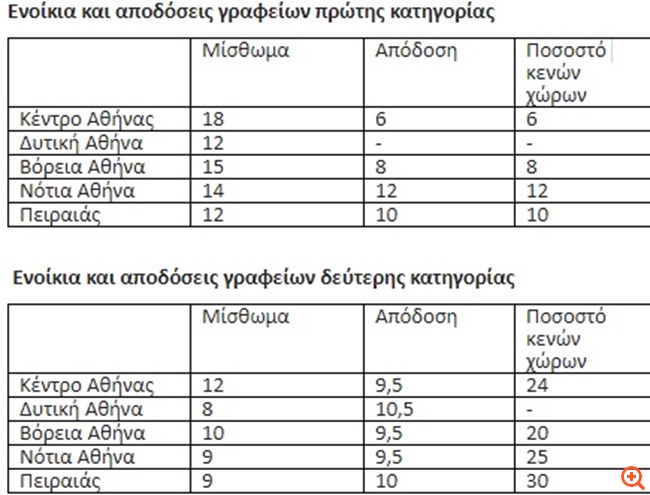 Το ιστορικό κτήριο της Καρόλου εγκαταλείπει η ΤΡΑΙΝΟΣΕ