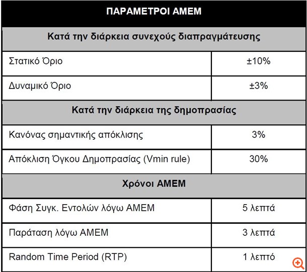 Ακραίες διακυμάνσεις και καταιγισμός εντολών στις τράπεζες