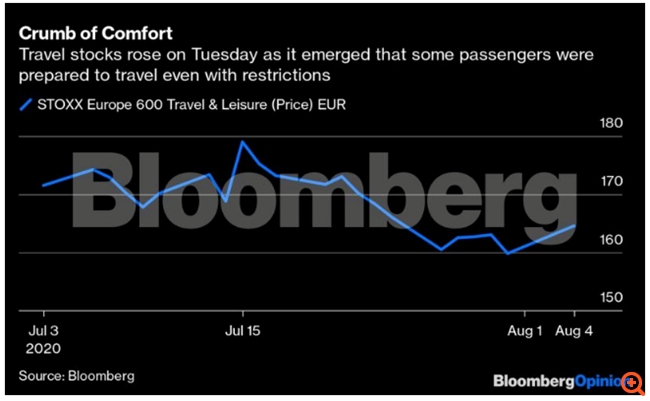 Όσοι Ευρωπαίοι τουρίστες αδυνατούν να ταξιδέψουν στην Ισπανία επιλέγουν... Ελλάδα