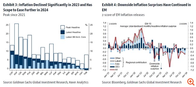 Goldman Sachs: Βλέπει ράλι 16% στο ΧΑ φέτος και τις 1.550 μονάδες για τον ΓΔ