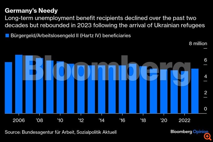 Η Γερμανία και το αφήγημα των "τεμπέληδων" ανέργων