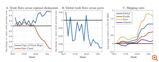 Ερυθρά Θάλασσα: Ένα τοπικό σοκ με παγκόσμιο αντίκτυπο στη ναυτιλία