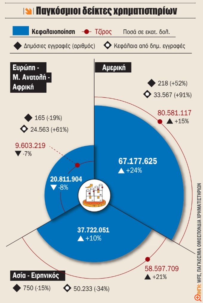 Διάγραμμα