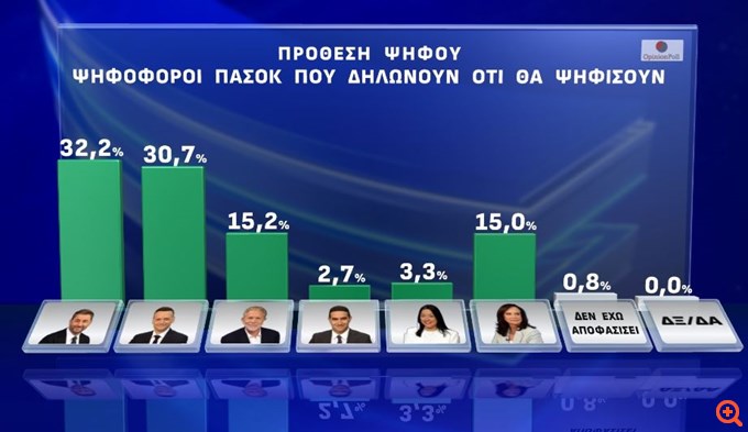 ΠΙΝ