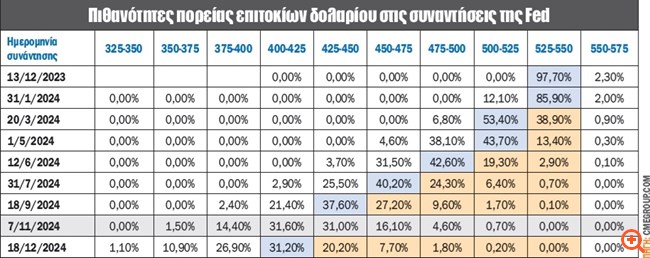 πιν