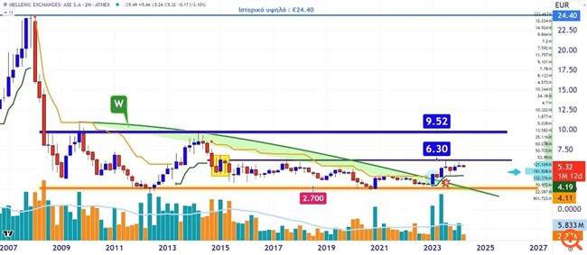 EXAE 19032024