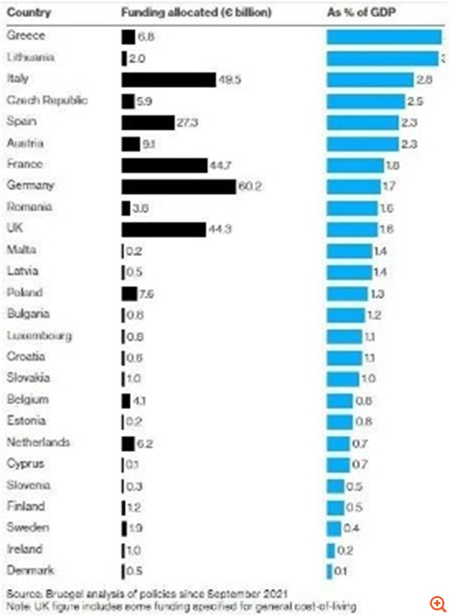 υπεν δαπανες